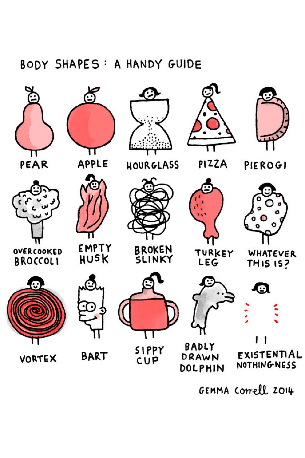 Weekend Reads #250 | Body Shapes: A Handy Guide, Gemma Correll